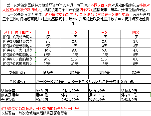 全网独版《热血豪情》二区携30万奖励将于2024年1月6日19:00爆燃开启！