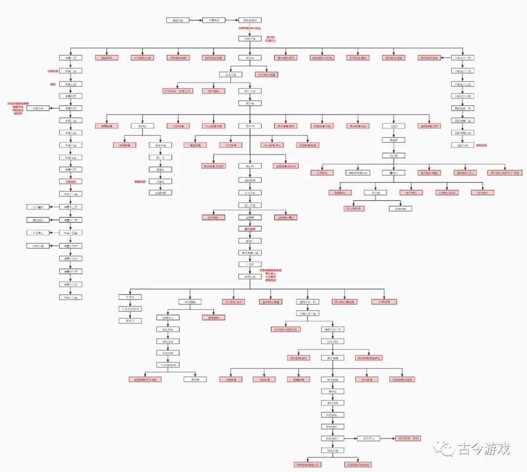 【全新魔魂秘境专属版】首战首区开服，无充图、30顶赞