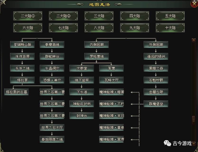 诸天万界专属版：版本更新，全新图中图，一图一世界、超多剧情世界自由探索、千种专属全爆出